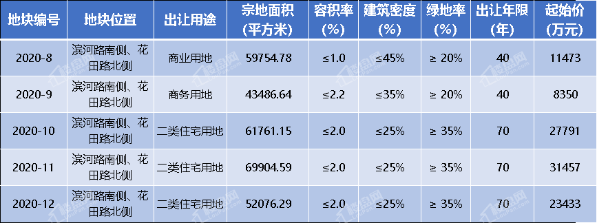 涿州华侨城位置图片