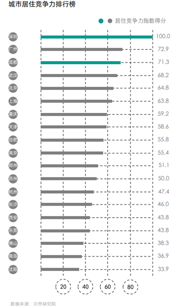 2020成都各区上半年g_成都2020年上半年gdp(2)