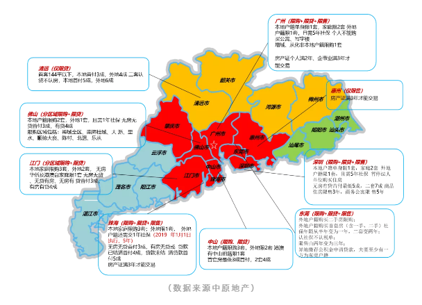 2020年大湾区gdp总量排名_2020年大湾区房价地图(3)