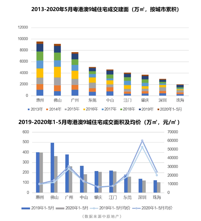 2020年上半年惠州市g_惠州市地图