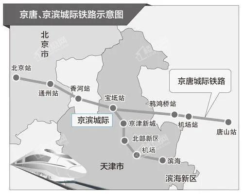 北三县发展利好再度升级,香河未来可期,哈洛小镇启幕置业新机遇,开启