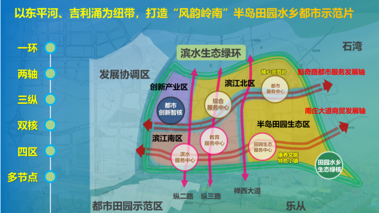 凤翔高新区规划图图片
