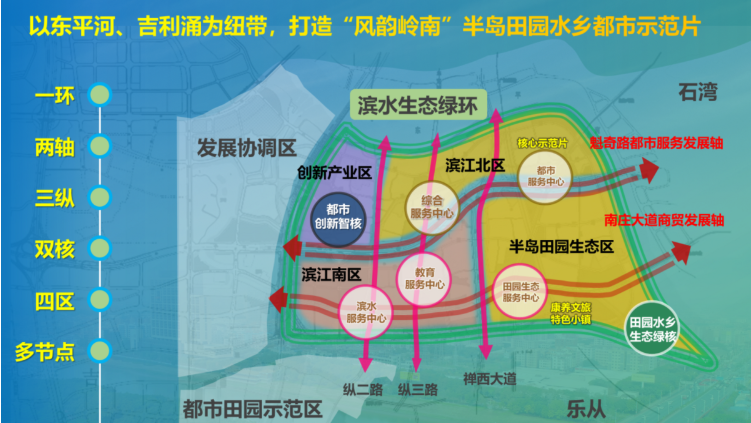 凤翔发展规划图图片