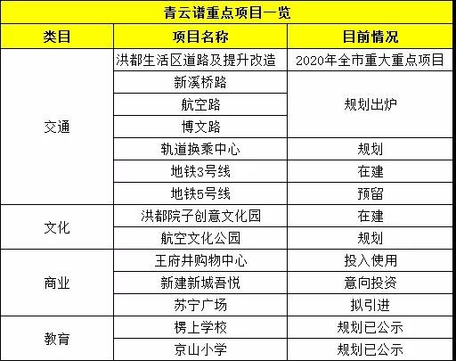 青云谱常住人口_江西青云谱