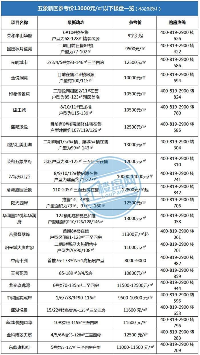 五象售价13000以下.jpg