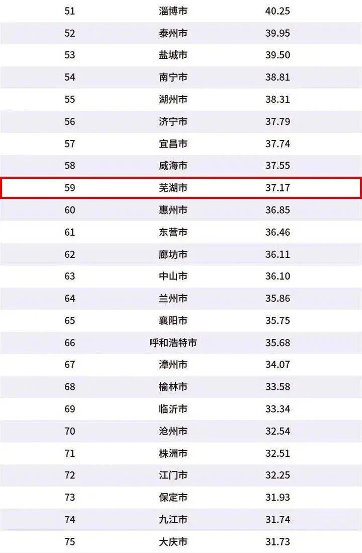 2020中国城市房价排名_2020年三季度中国房地产总结与展望(下篇)