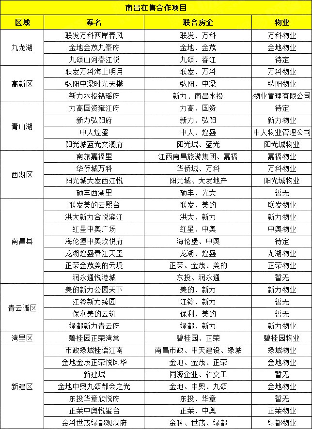 2020年南昌市新建区G_南昌市地图六区全图