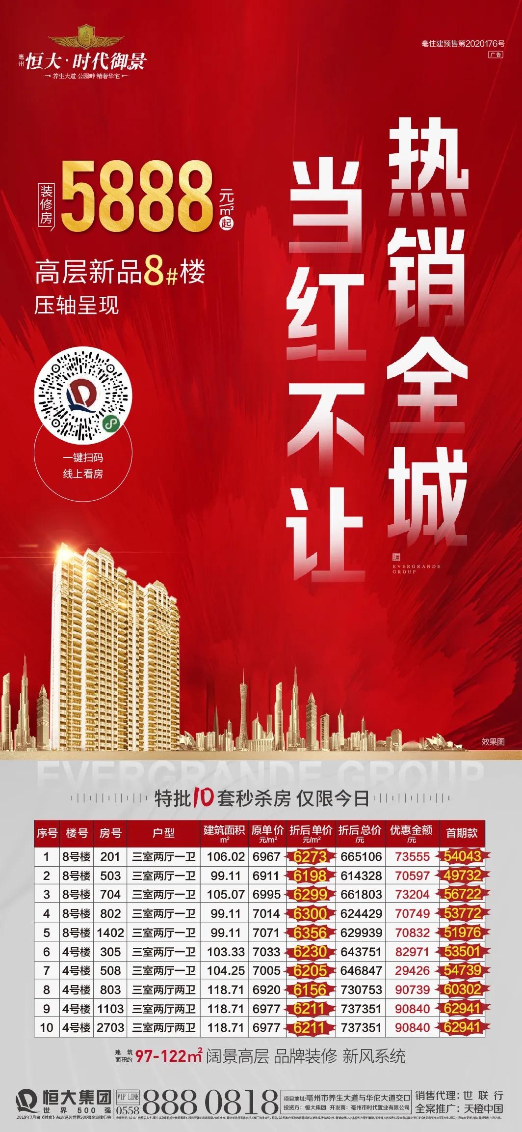 【亳州恒大时代御景】装修房单价5888元/㎡起热销全城!