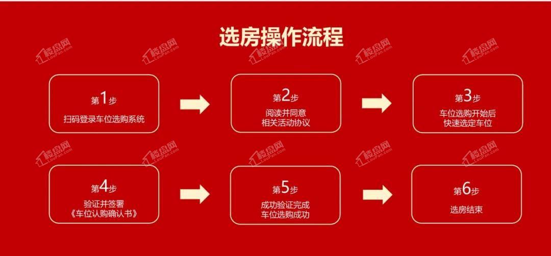 融创玖峯台 三期高层及车位开盘预售方案公示-龙岩楼盘网
