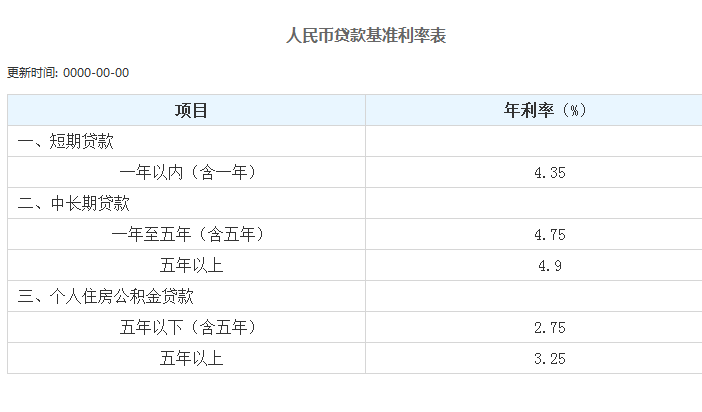 2020年银行贷款利率图片