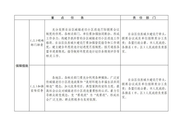 環境與幸福生活共同締造