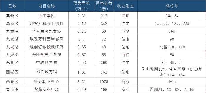 2020年赣江新区GDP_柳东新区2020年规划图(2)