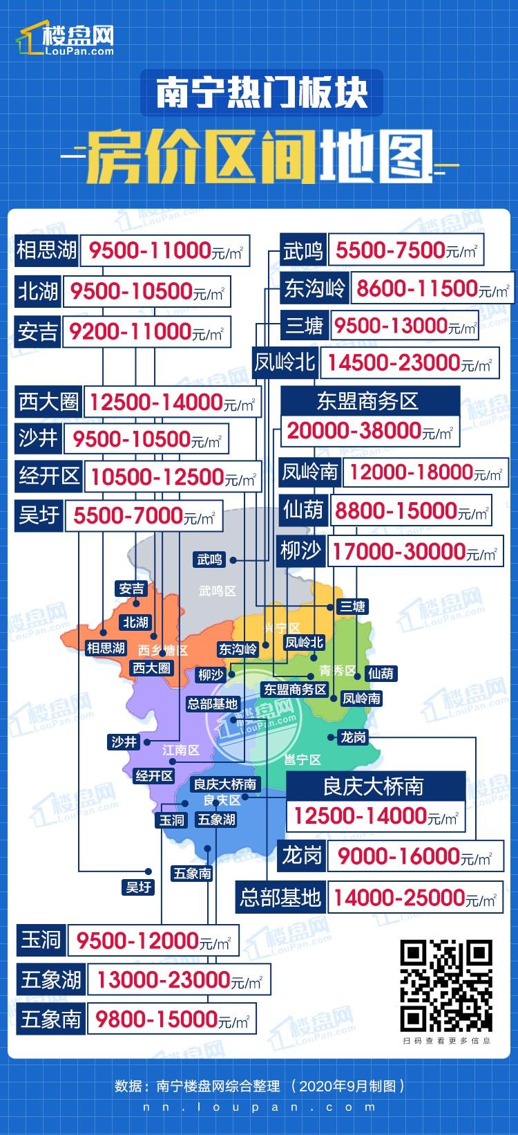 南宁9月房价地图曝光！涉及21个热门板块/五象都芯区房价比肩东盟?