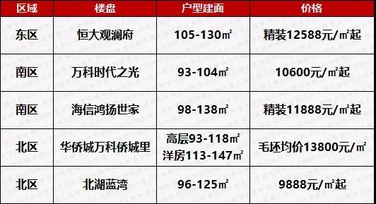 扬州刚需楼盘