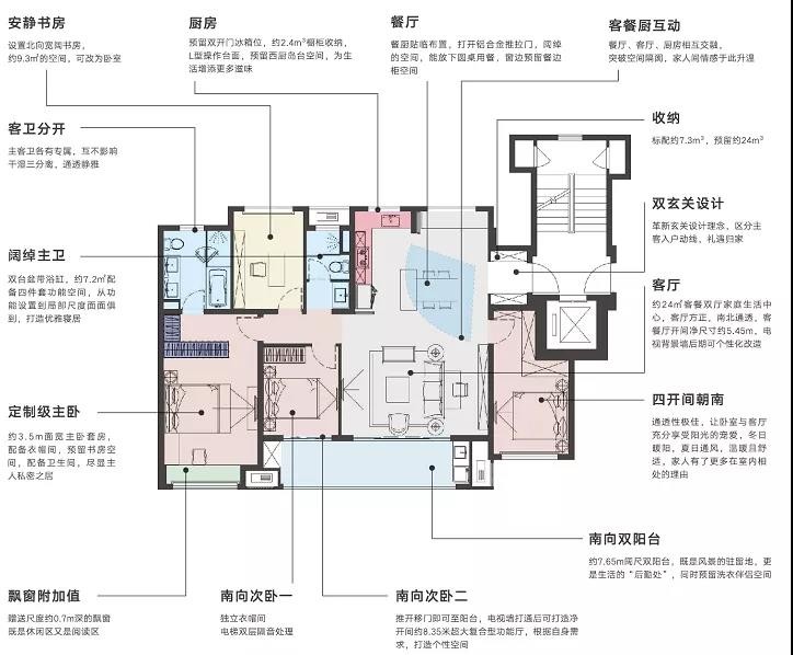 万科四季都会户型图