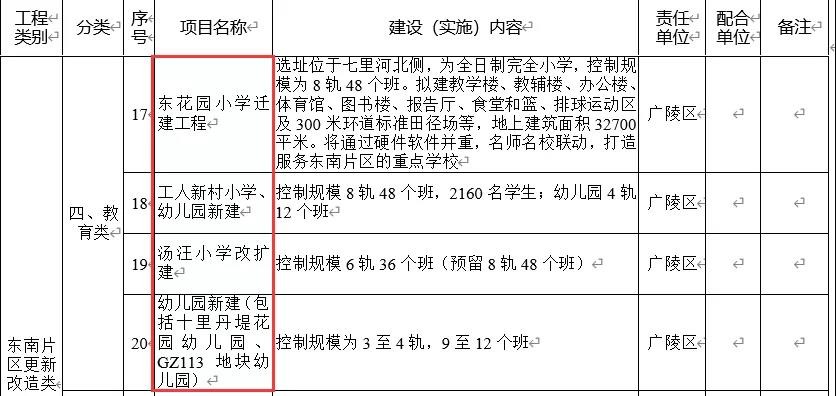 扬州东南新城未来规划