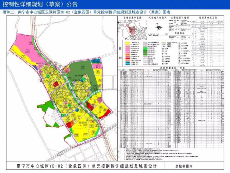 五象玉洞规划+机场线获批+地铁年底开通红利大爆发 这几盘不火都难！