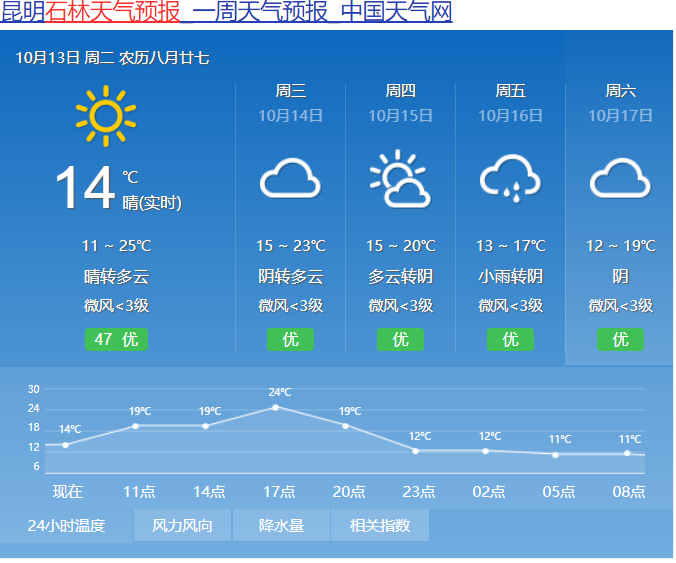 明明是个昆明郊县盘