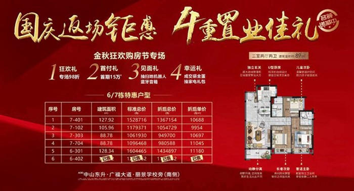本周购房优惠合集:总价劲减20万 送车位使用权