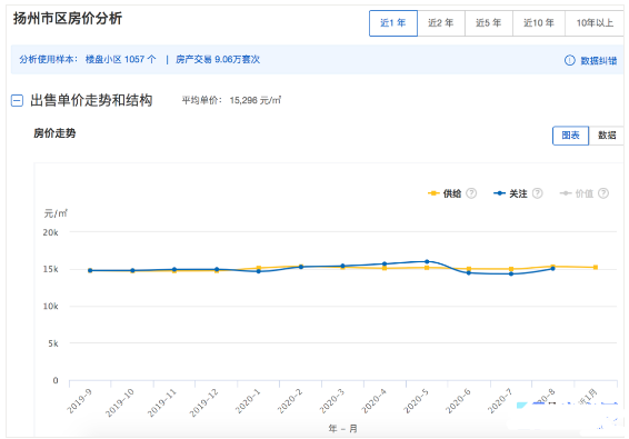 10月江蘇13市房價表出爐!崑山