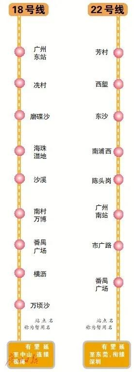 南沙再定一条高速铁道线路，直达大湾区各市！