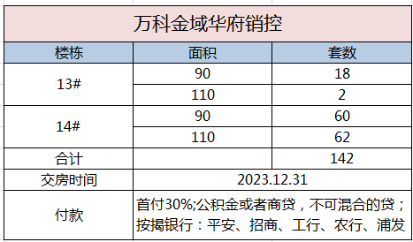 万科·金域华府 |超值福利 折上折再减8.5万-咸阳楼盘网