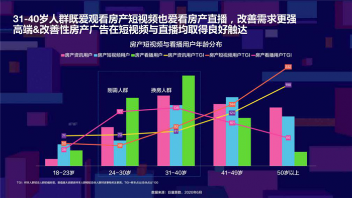 速看！乌市租房&买房数据大公布？你怎么选？(图2)