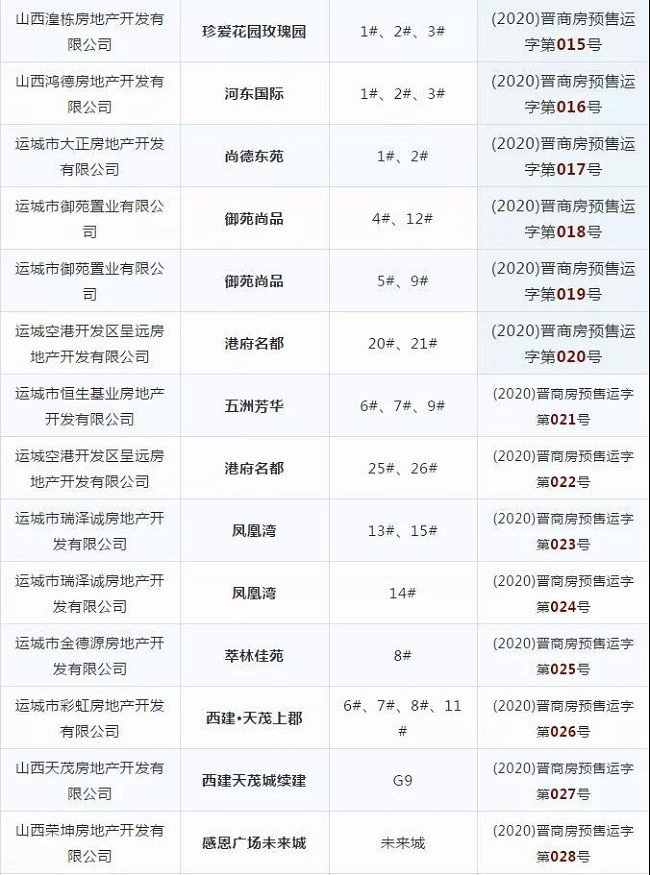 运城楼市