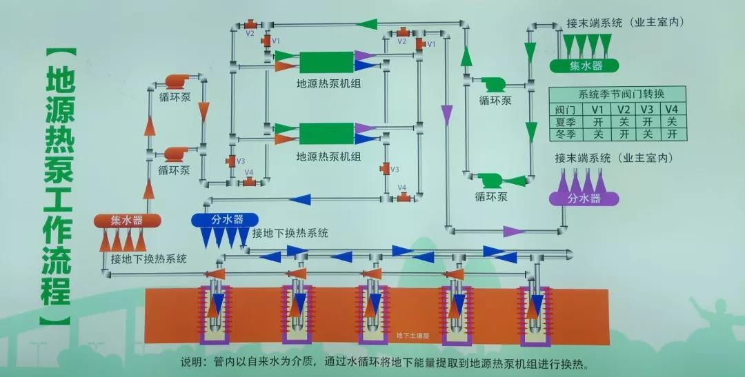 扬州时润蓝湾