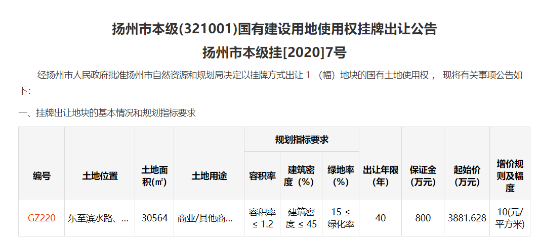 扬州GZ220地块