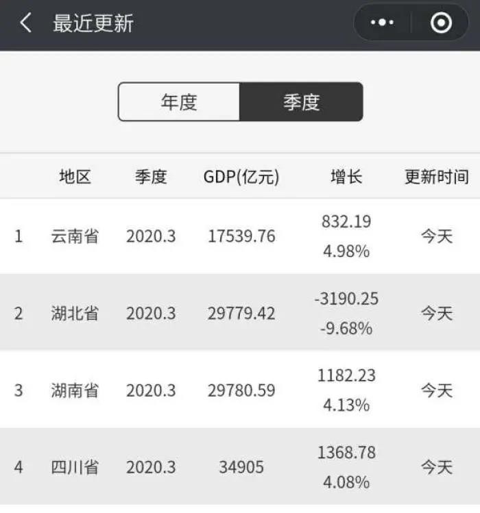 苏北5市江西gdp_江西 苏北 农村穷富论战 尚未结束,却解开一个长久的困惑(3)