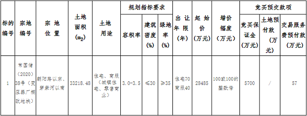 根据常德公共资源交易网公示,10月16日有土地开始公示阶段: (一) 地块