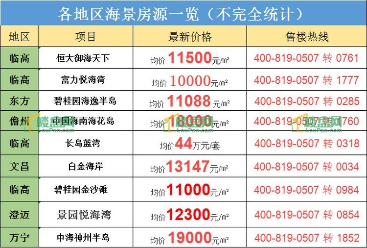  这一堆靠海的楼盘 就不信“你”还找不到喜欢的！