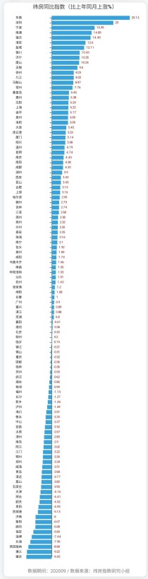 十城房价跌幅超5%：云南西双版纳同比跌8.68%