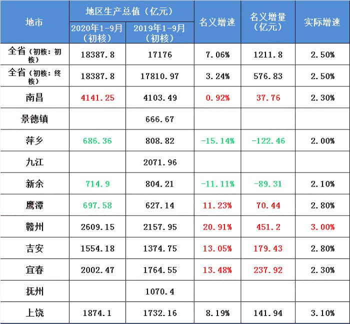 2019年鹰潭gdp_鹰潭2030年规划图(2)