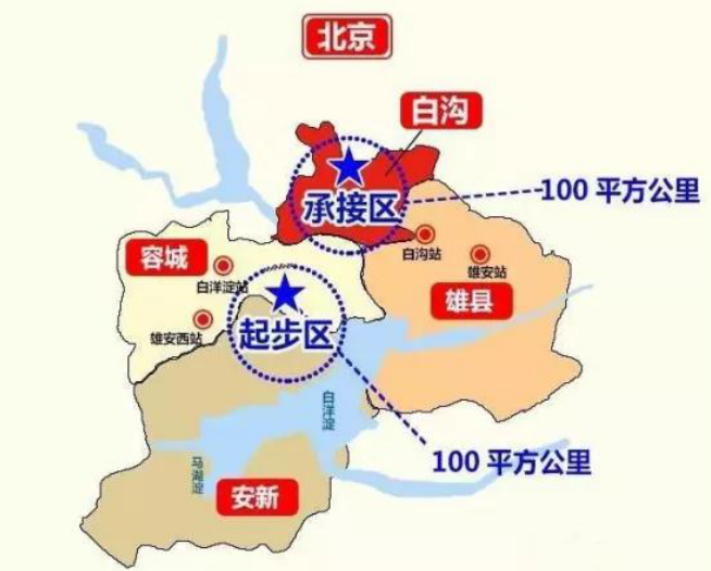 白沟新城与国家级新区的关系