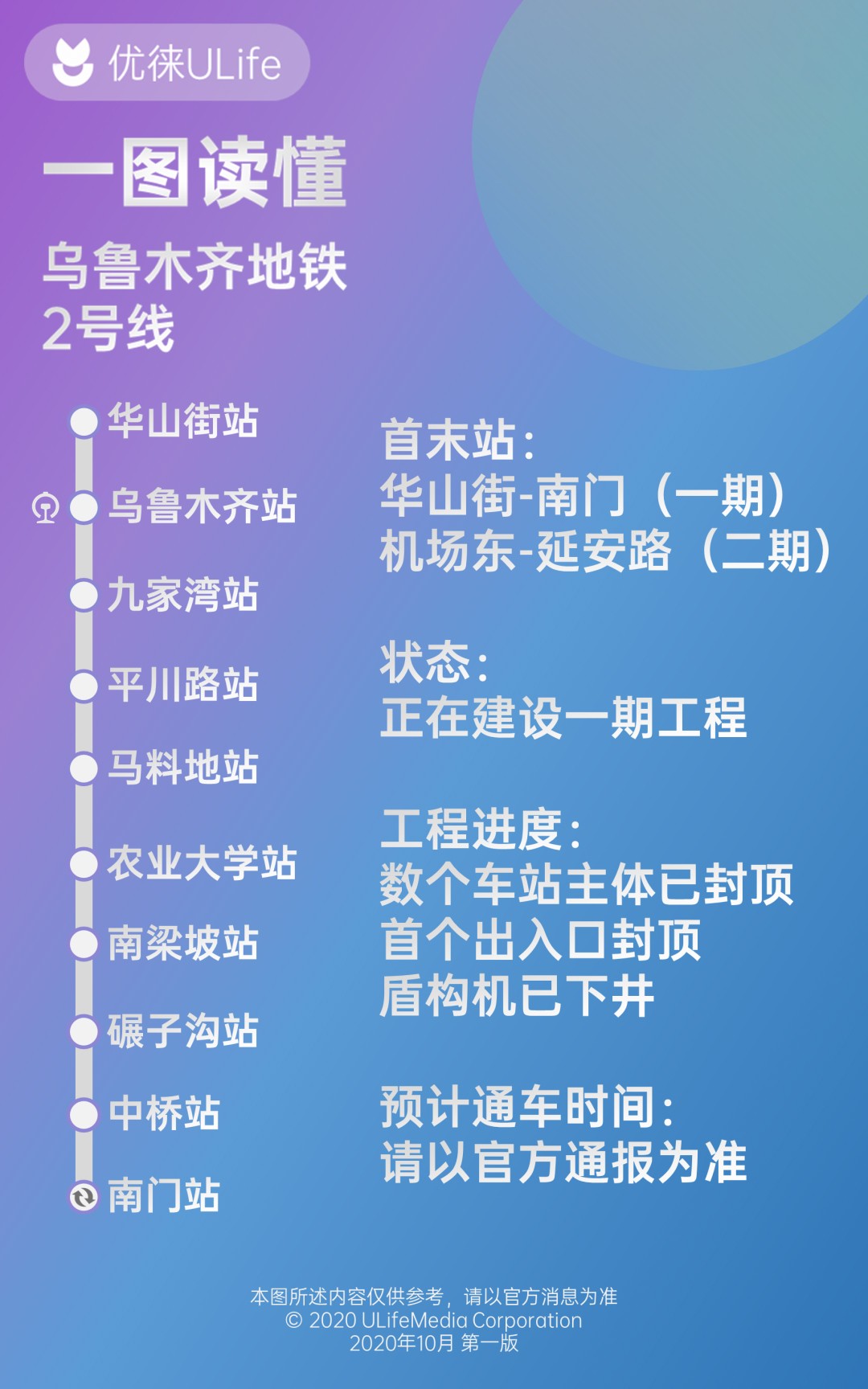 乌鲁木齐地铁2号线一期最新进展曝光,这些业主身价要涨!