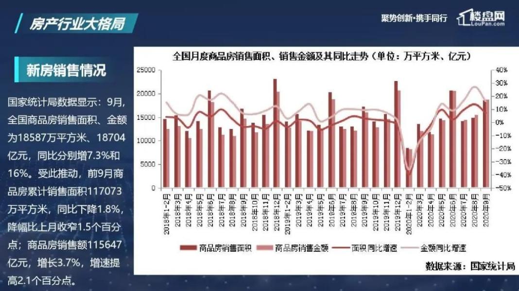 楼盘网全国峰会