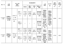 柳州市自然资源和规划局 国有建设用地使用权出让公告 柳土交告字〔2020〕60号