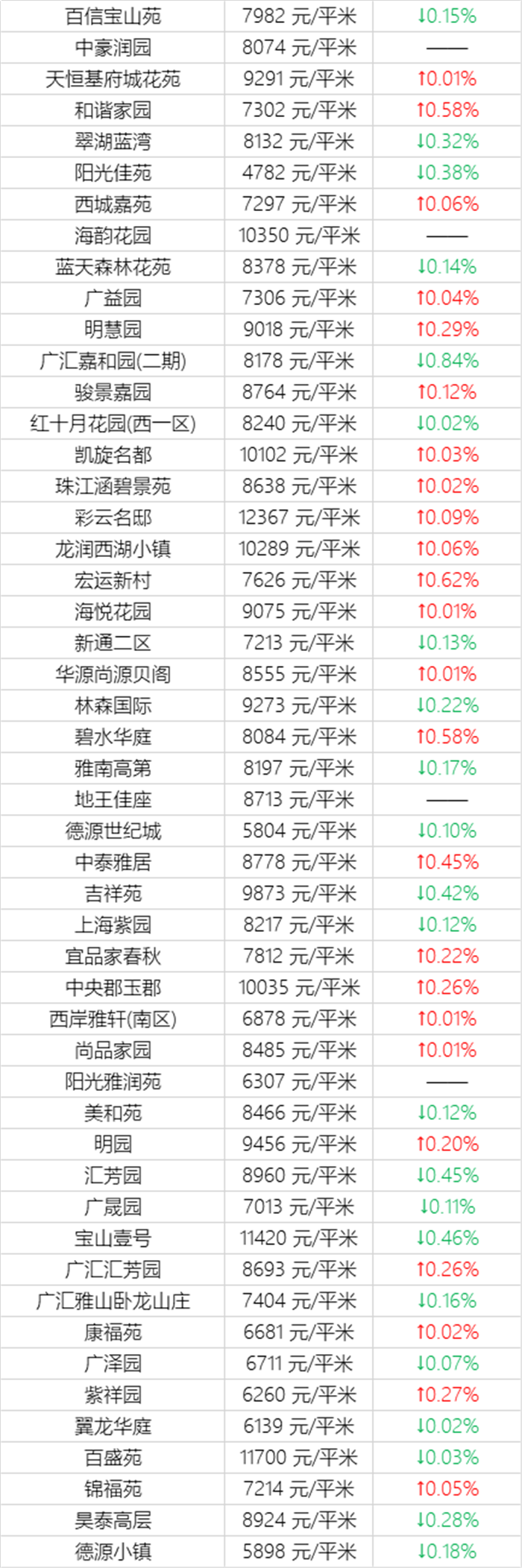 注意！乌鲁木齐11月近千个小区房价曝光！快看看你家房子又涨了多少？(图5)