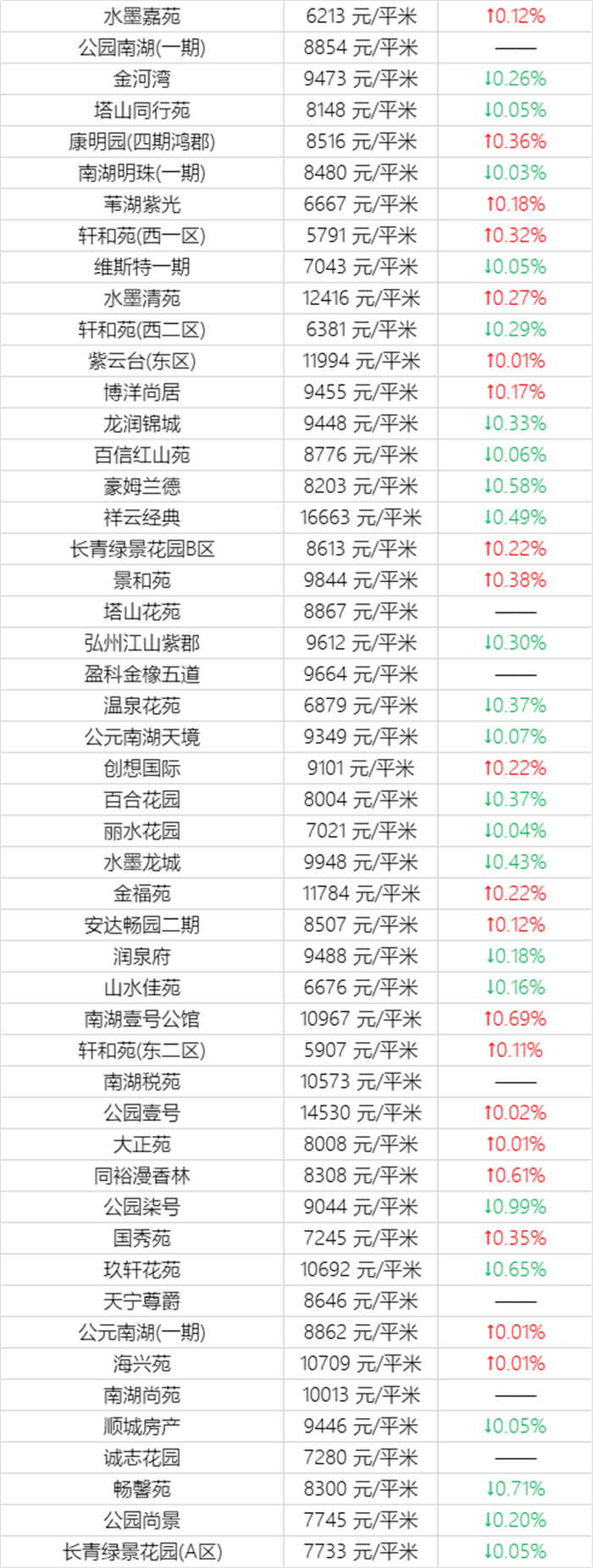 注意！乌鲁木齐11月近千个小区房价曝光！快看看你家房子又涨了多少？(图12)