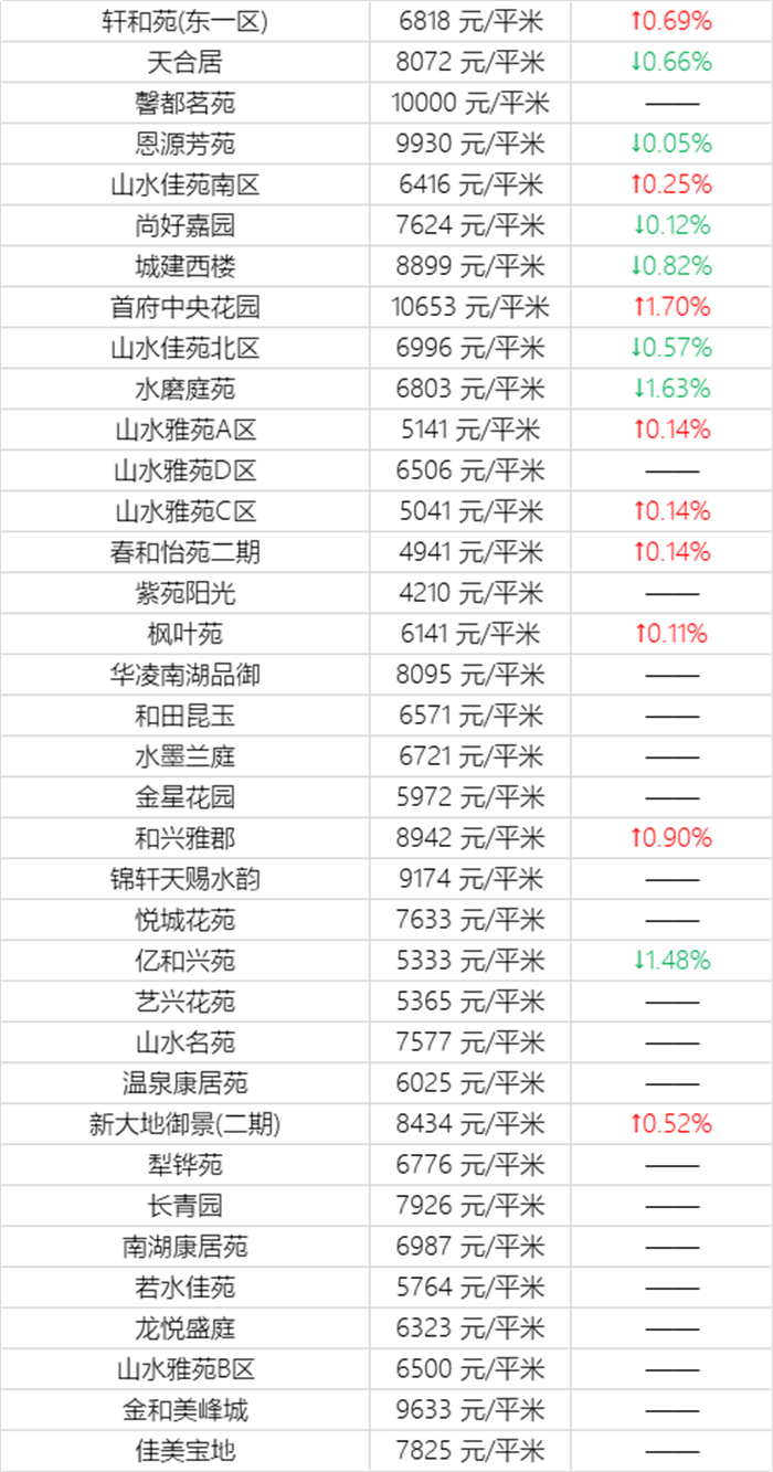 注意！乌鲁木齐11月近千个小区房价曝光！快看看你家房子又涨了多少？(图13)