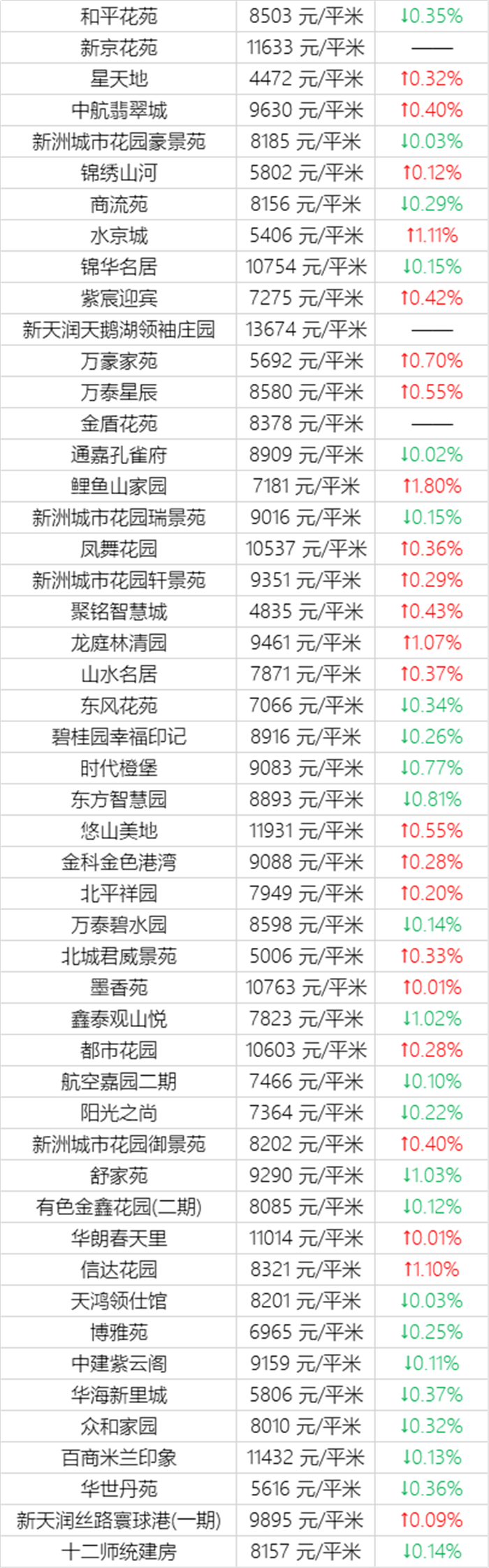 注意！乌鲁木齐11月近千个小区房价曝光！快看看你家房子又涨了多少？(图23)