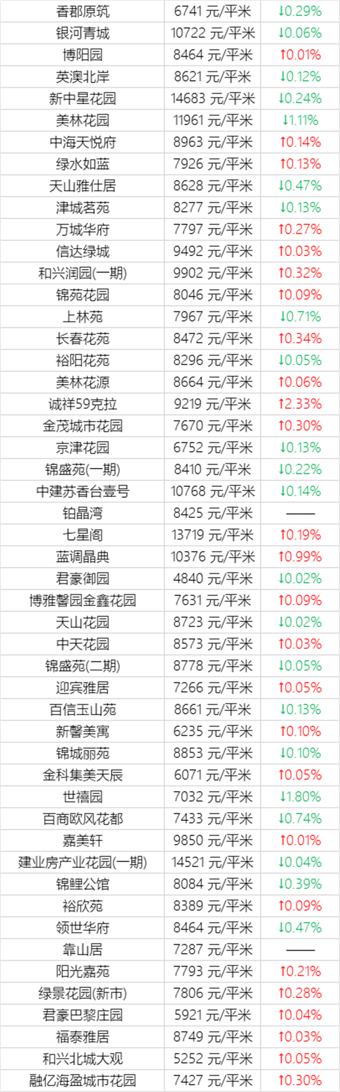 注意！乌鲁木齐11月近千个小区房价曝光！快看看你家房子又涨了多少？(图22)