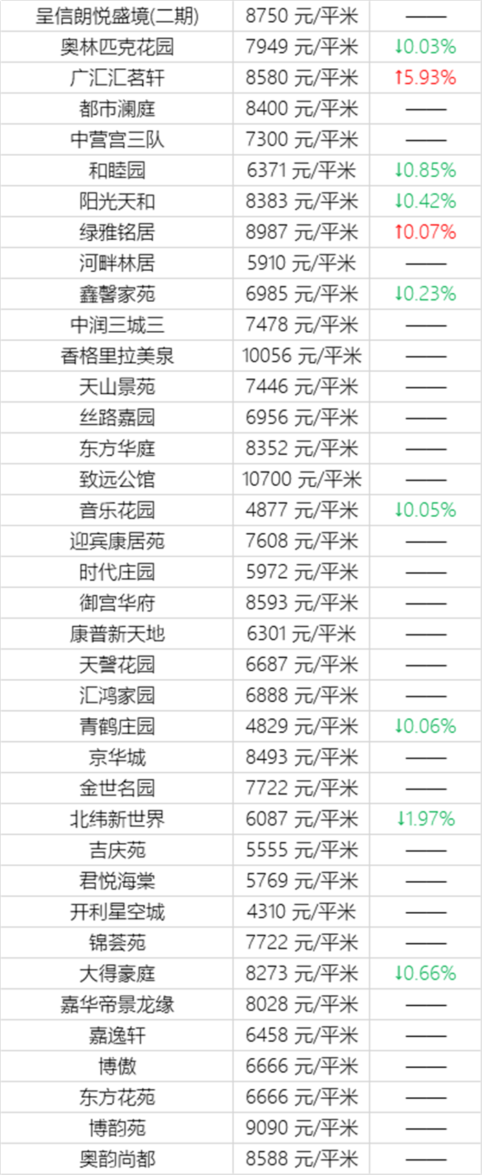 注意！乌鲁木齐11月近千个小区房价曝光！快看看你家房子又涨了多少？(图25)