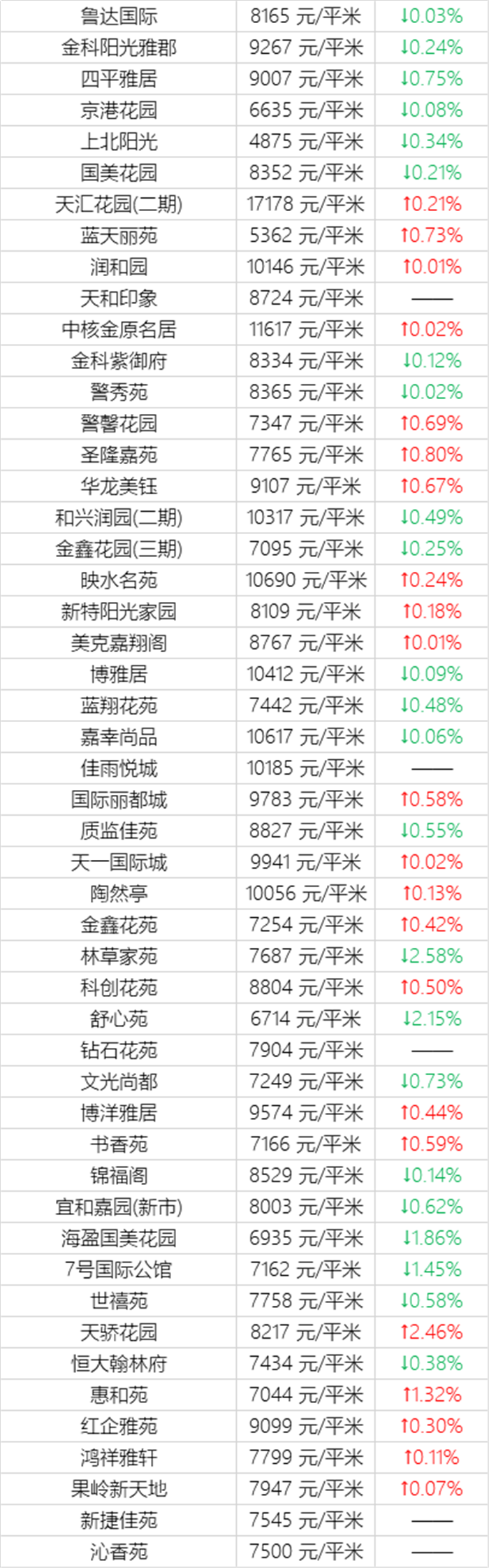 注意！乌鲁木齐11月近千个小区房价曝光！快看看你家房子又涨了多少？(图24)