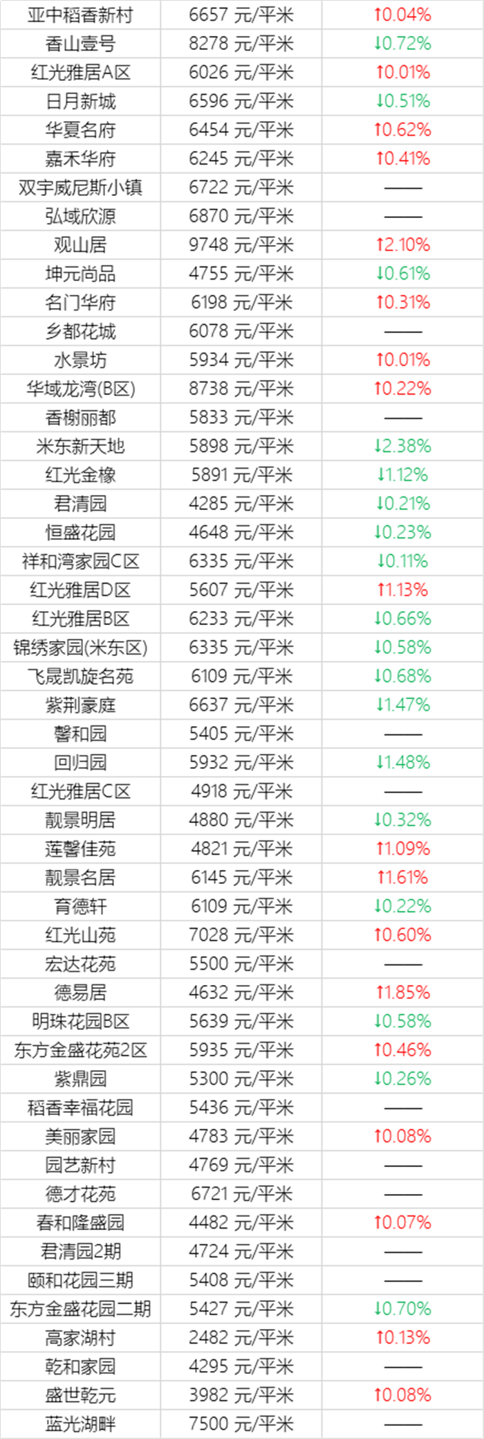 注意！乌鲁木齐11月近千个小区房价曝光！快看看你家房子又涨了多少？(图33)