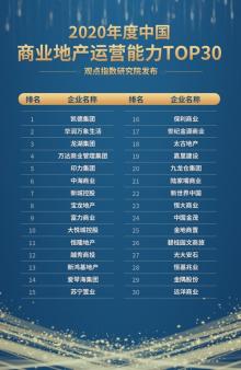 2020年度中国商业地产运营能力TOP30