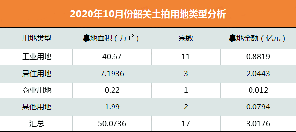 韶关土拍