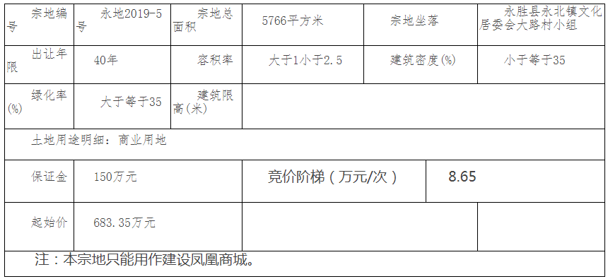 云南丽江上线3宗商业用地 起始总价逾2543万元